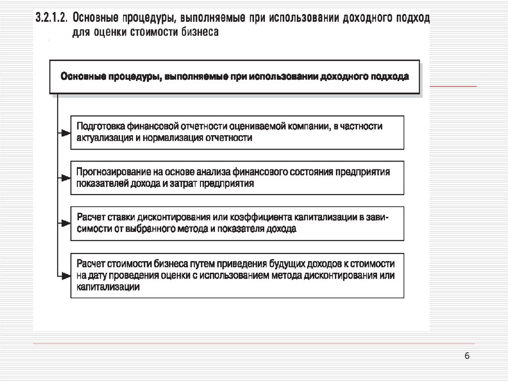 Проект предприятия является прибыльным если