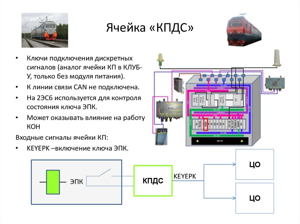 Объединенный комплекс. Безопасный Локомотивный Объединенный комплекс схема. Комплекс локомотивных устройств безопасности схемы. Блок схема комплекса. Локомотивные блоки и ячейки.