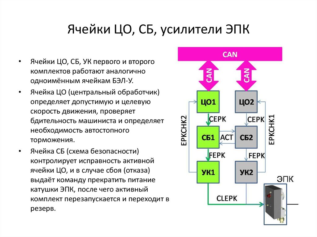 Активная ячейка это ячейка