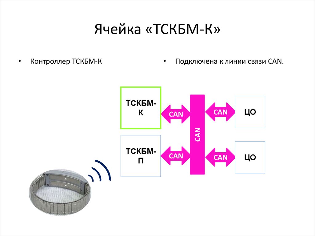 Анти тскбм схема