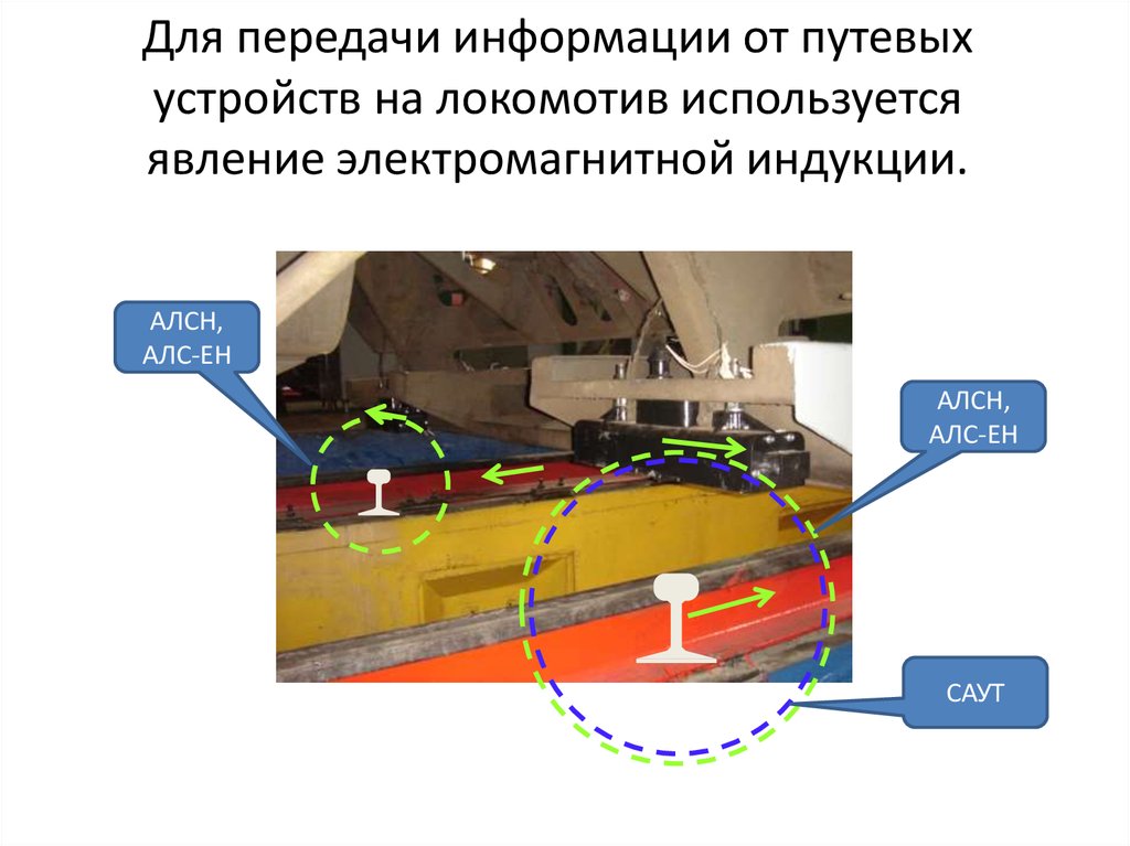 Алсн локомотива. Приемные катушки АЛСН электровоза. Локомотивная сигнализация АЛСН. АЛС-Ен автоматическая Локомотивная сигнализация. Катушки АЛСН на Локомотиве.