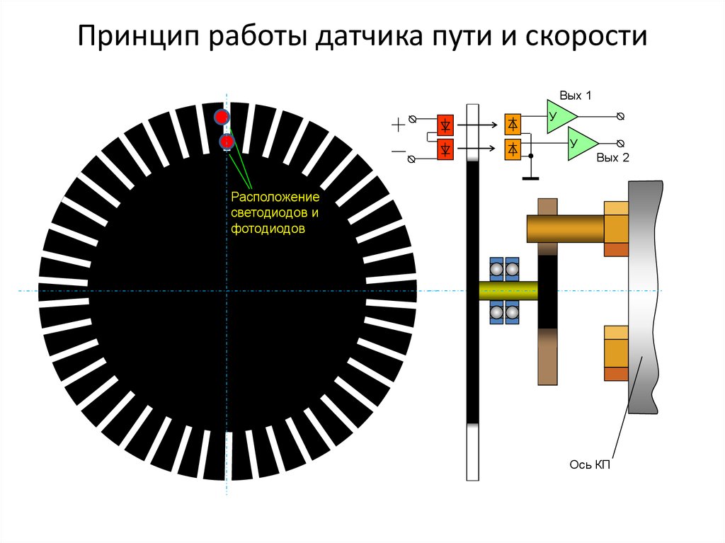 Работа индукционного датчика. Датчик оборотов принцип работы. Датчик пути и скорости на Локомотиве. ДПС-У датчик угла поворота. Принцип работы магнитного датчика скорости.