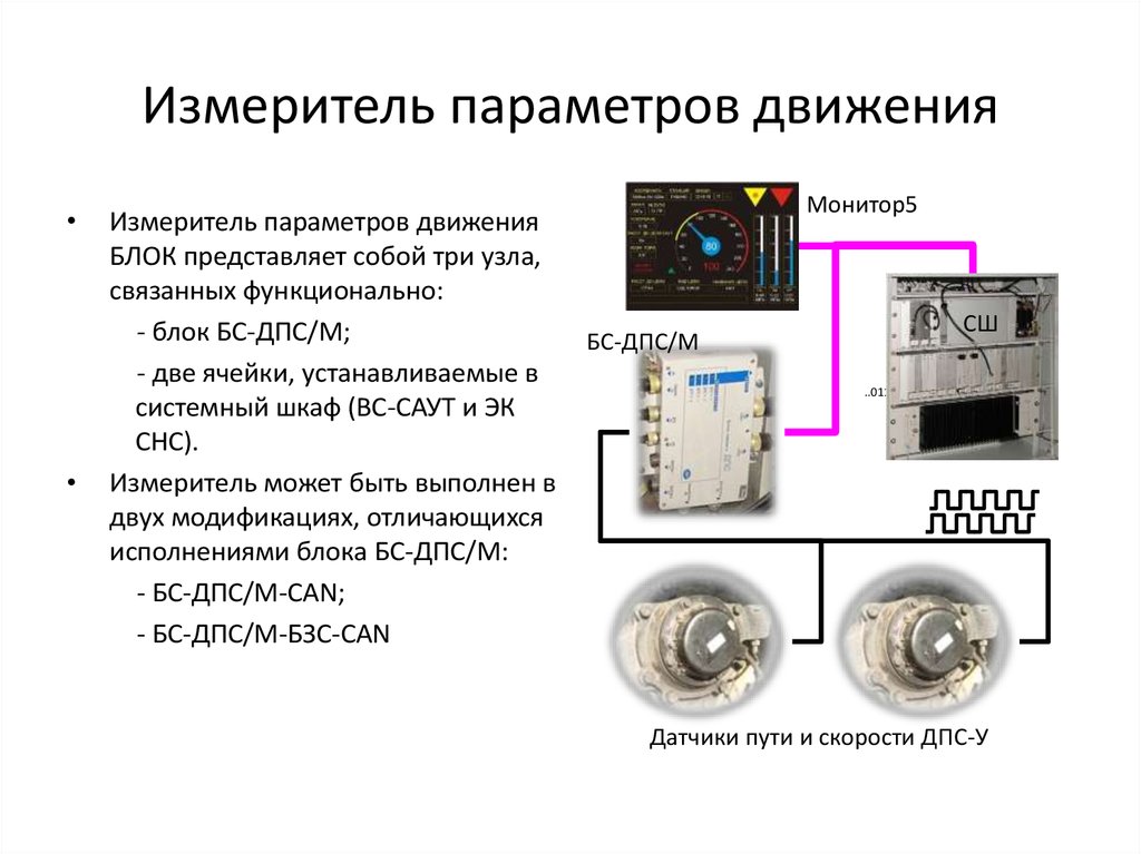 Измерение параметров газа. МСУЛ. Блок Герсис. МСУЛ-Д.