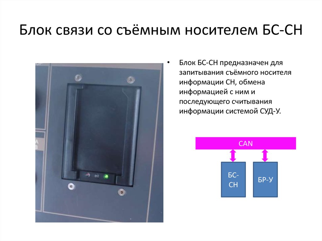 Блок и 6. Съемный носитель СН/блок. Считыватель СН блок. Блок связи со съёмным носителем информации БС-СН/блок. СН блок эп22д.