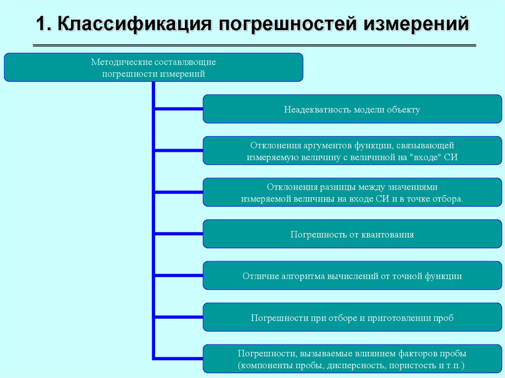 Красивая классификация в презентации