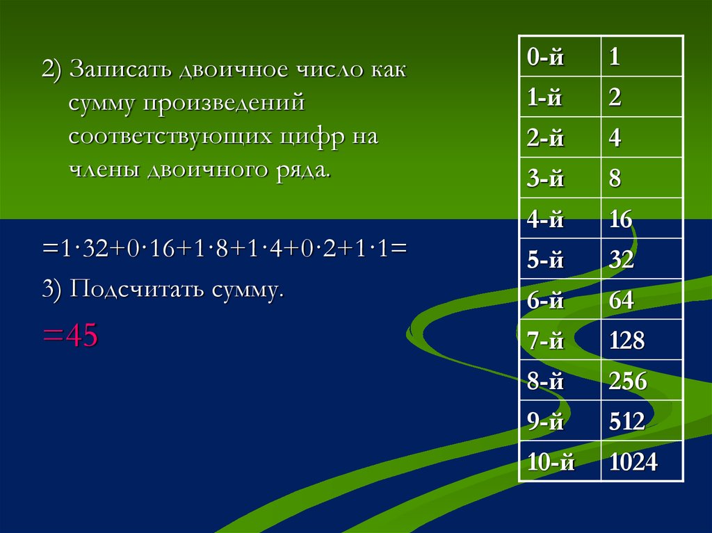 Перевод двоичного числа в 16. Бинарные числа. Сумма двоичных чисел. Бинарный ряд чисел. Двоичное записывание числа -20.