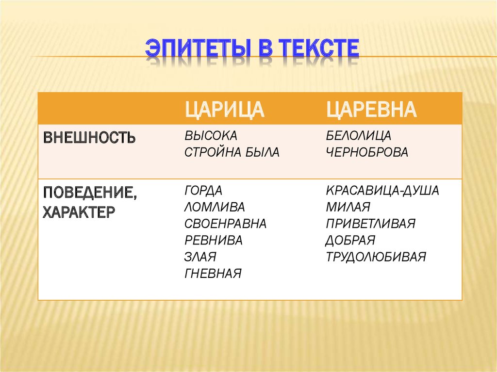 Эпитеты семья. Эпитеты из сказки о мертвой царевне и семи.