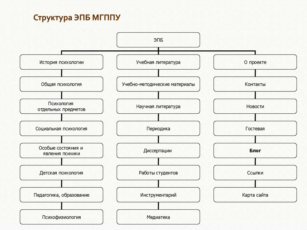 Мгппу учебные планы