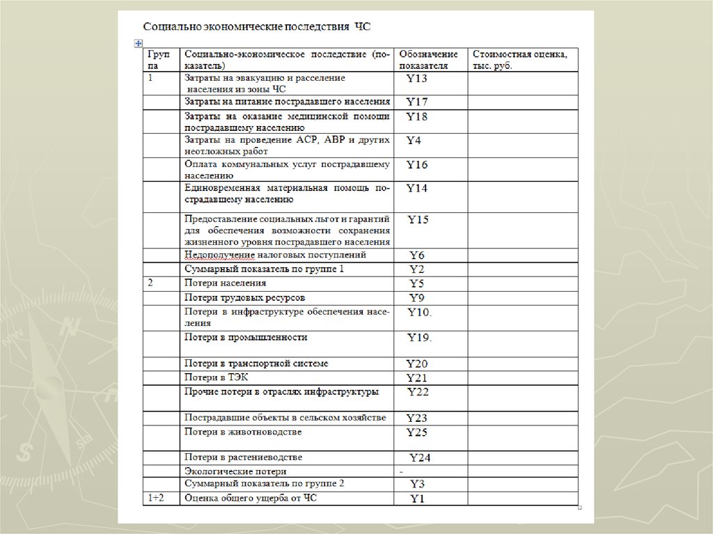 Сколько разделов и приложений содержит план действий по предупреждению и ликвидации чс объекта ответ