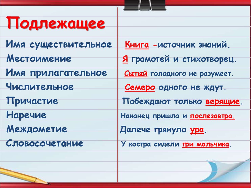 Чем выражено подлежащее. Подлежащее это существительное. Прилагательное подлежащее примеры. Чем отличается подлежащее от существительного. Подлежащее существительное примеры.