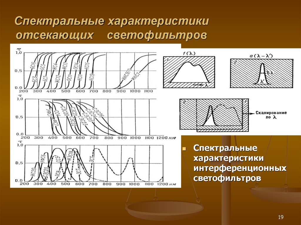 Спектральное свойство. Спектральная характеристика. Спектральные характеристики материалов. Оптический фильтр характеристики. Параметры интерференционного оптического фильтра.