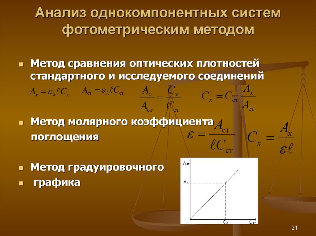 Фотометрический метод. Метод молярного коэффициента поглощения. Фотометрия метод анализа. Метод сравнения фотометрия. Фотометрия аналитическая химия.