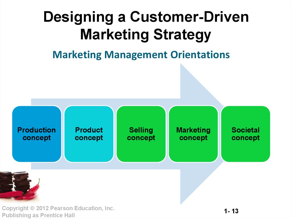 Creating and capturing customer value. (Chapter 1 ...