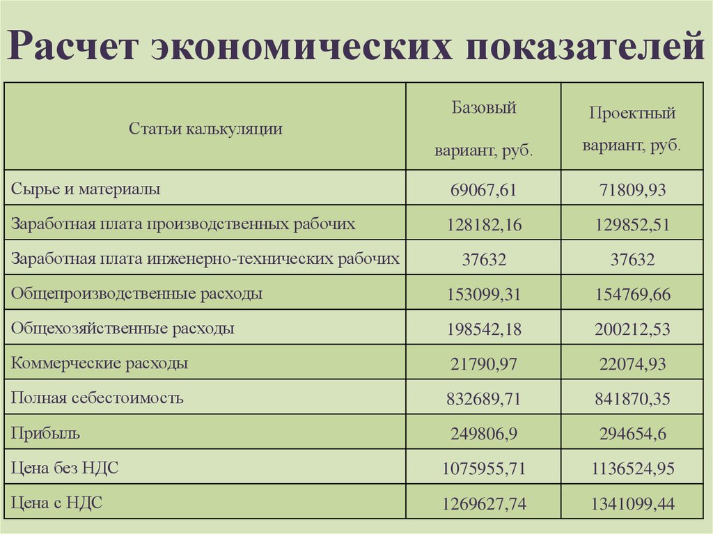 Количество экономических показателей. Расчет экономических показателей. Расчёт экономичкских показателей. Расчет основных экономических показателей. Этапы расчета экономических показателей.