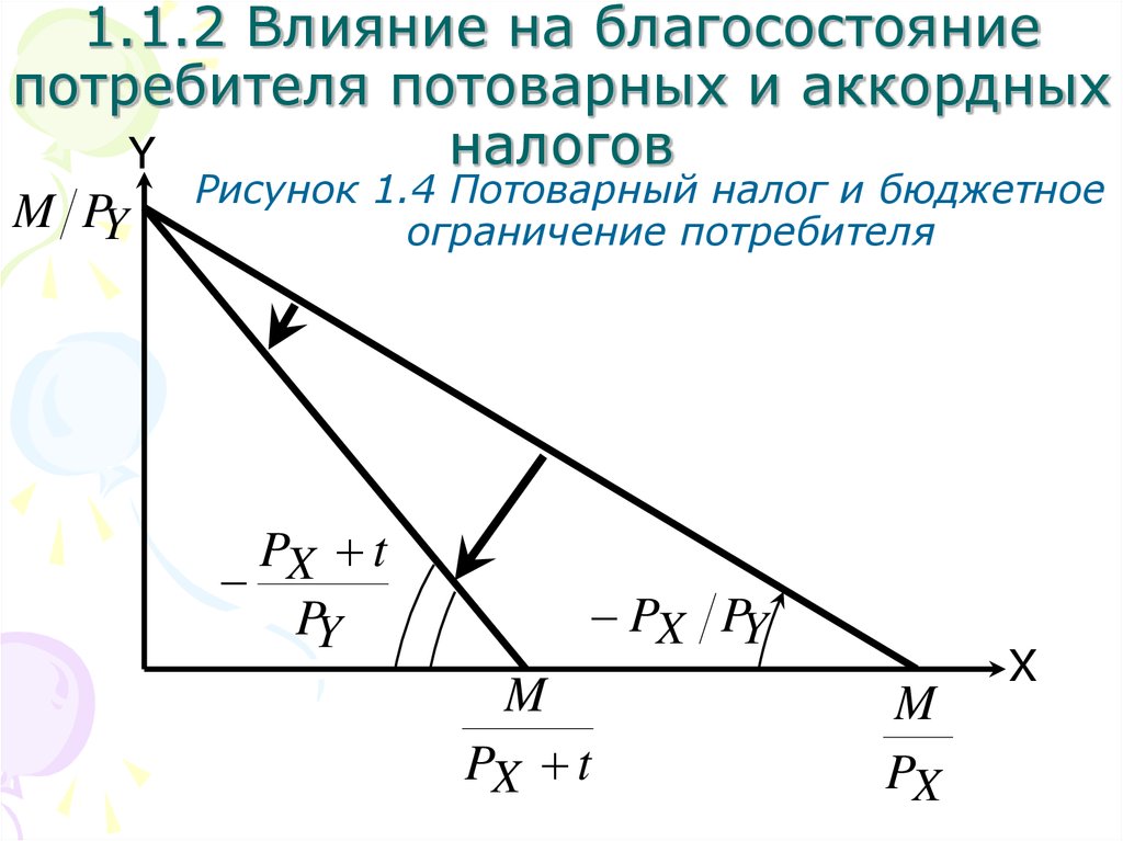 Налог на потребителя. Благосостояние потребителя. Благосостояние потребителя Микроэкономика. Благосостояние потребителя формула. Оценка благосостояния потребителя.