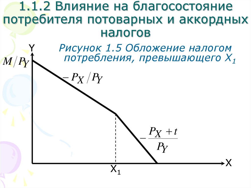 Потребительский выбор и максимизация благосостояния потребителя презентация