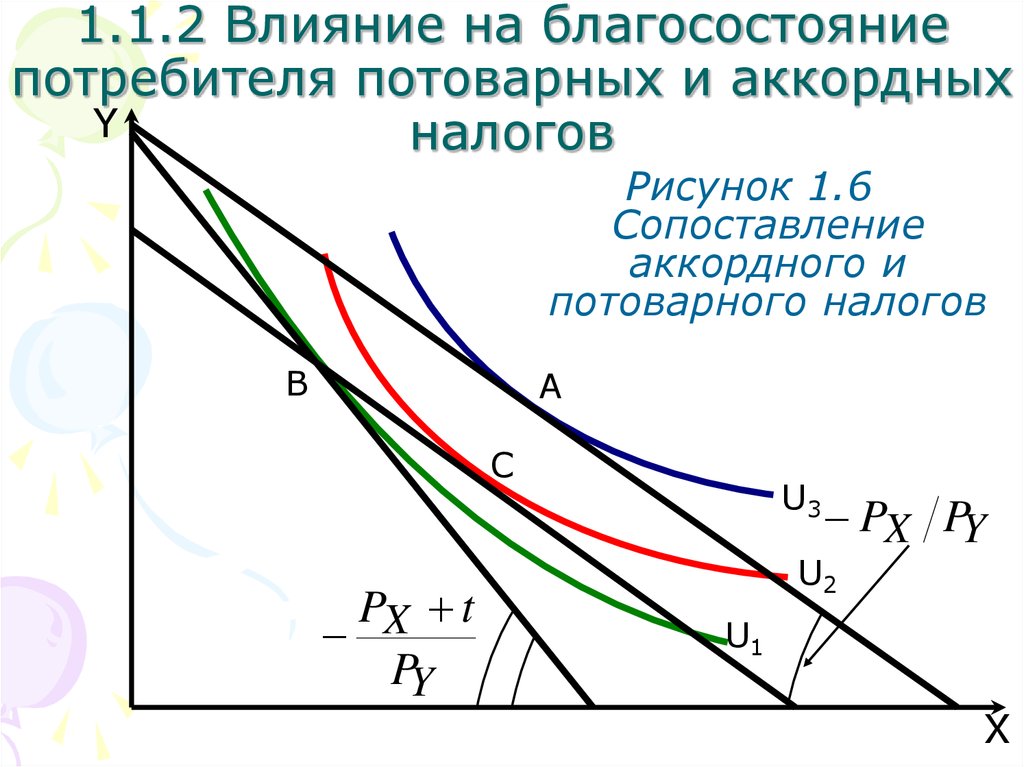 Потребительский выбор и максимизация благосостояния потребителя презентация