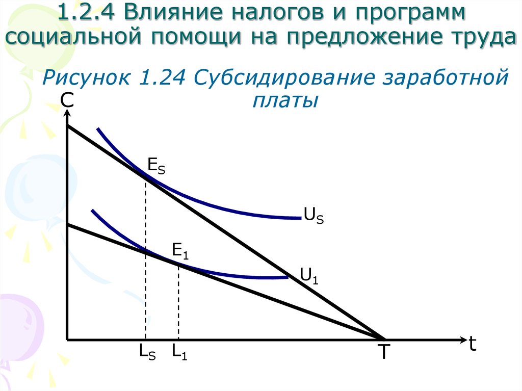 Выбор потребителя микроэкономика. Влияние налогов на предложение. Субсидирование заработной платы и предложение труда. Влияние налогов на спрос и предложение. Воздействие налогообложения на рынок труда..