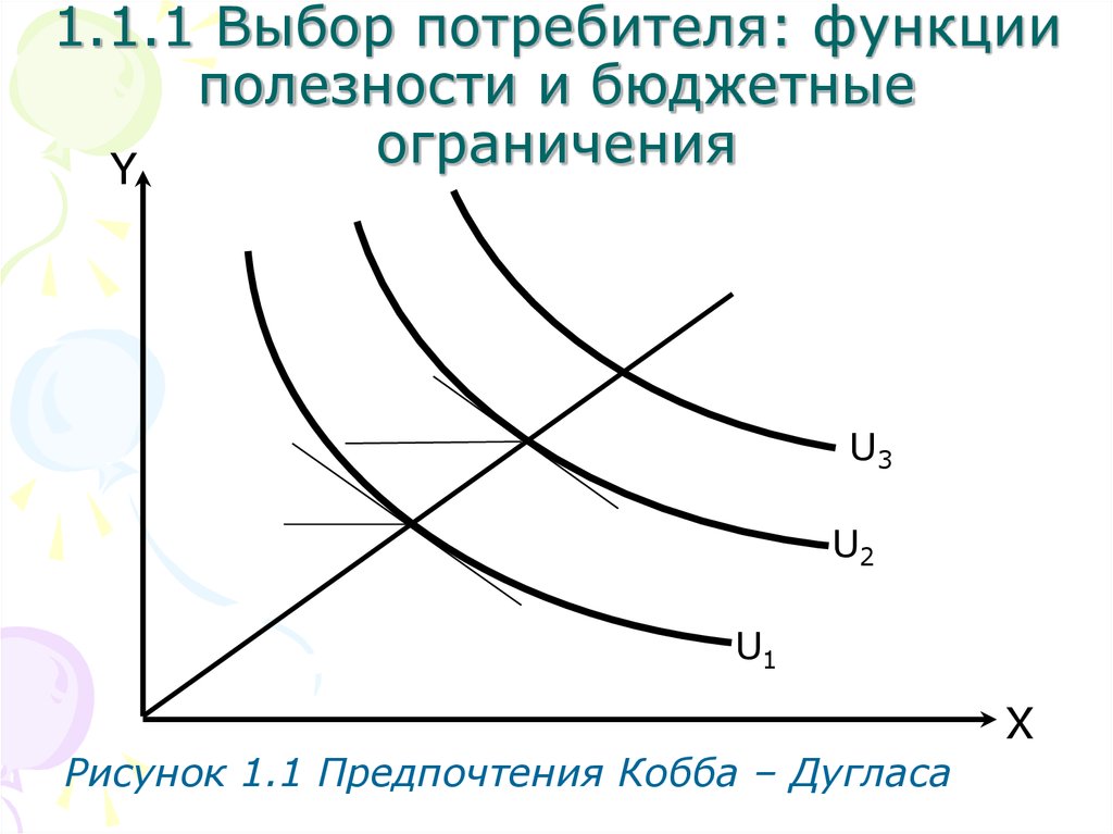 Выбор потребителя микроэкономика. Функция Кобба Дугласа Микроэкономика график. Функция полезности Кобба-Дугласа график. Функция Кобба Дугласа. Функция полезности Кобба Дугласа.