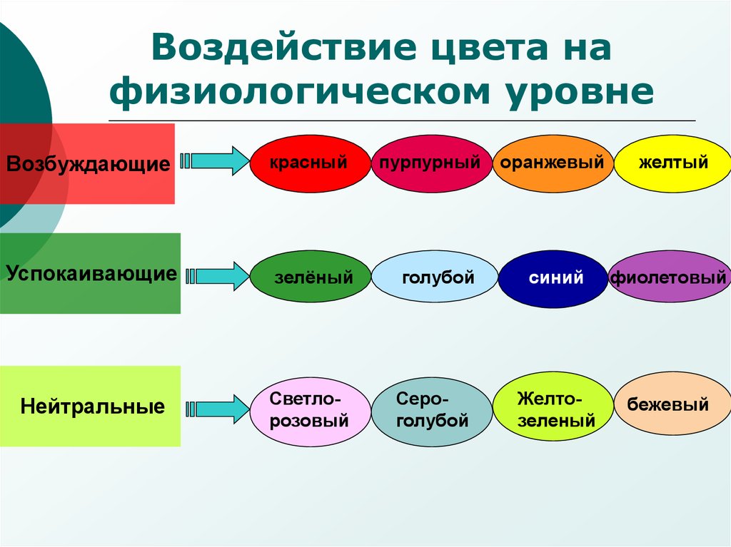 Перечислите основные правила разработки и создания презентаций правила выбора цветовой гаммы кратко