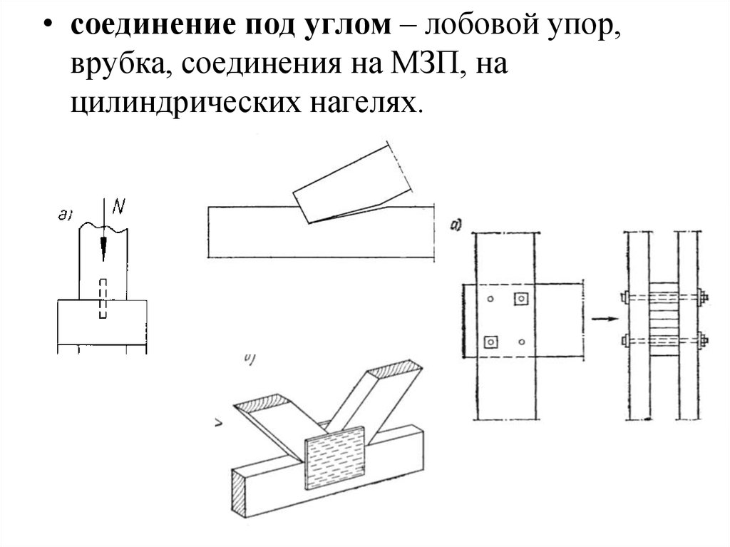 Соединение под. Лобовые упоры и врубки. Врубка лобовой упор. Соединение лобовая врубка. Соединения на врубках и лобовые упоры.