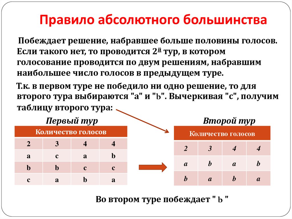 Общее число голосов