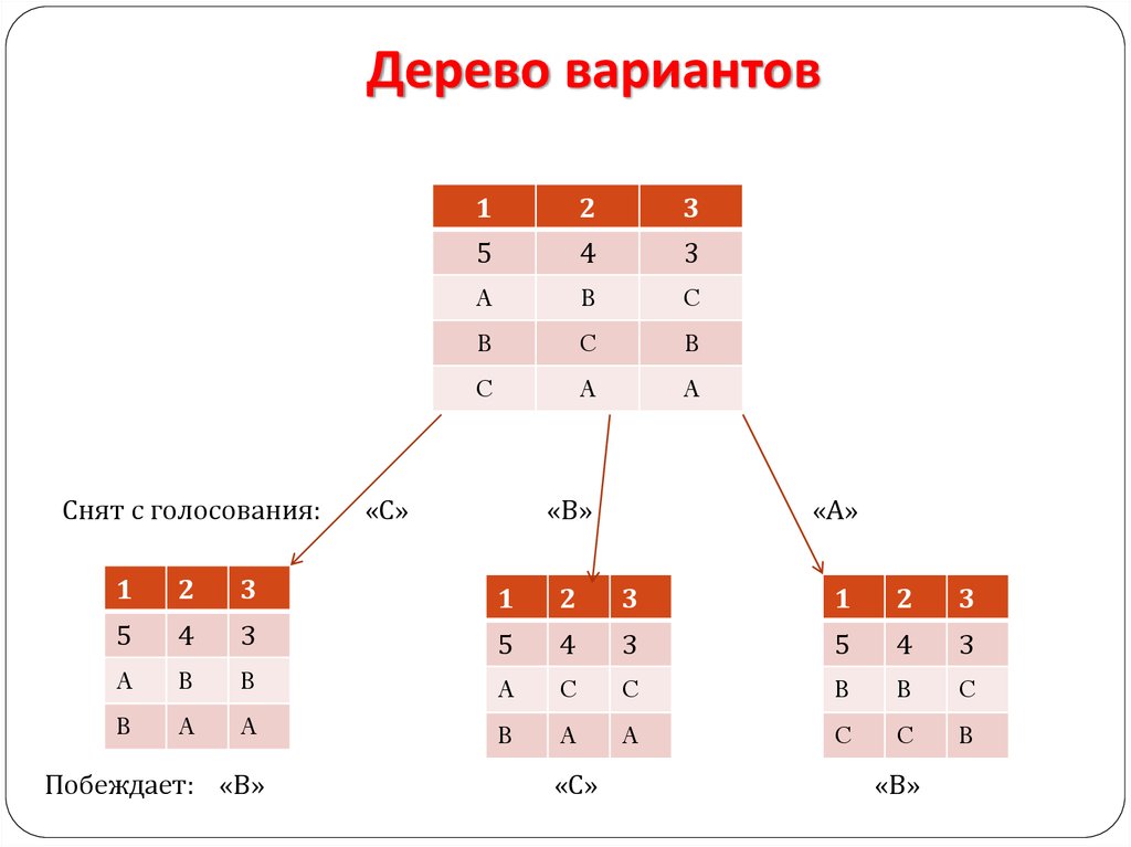 Дерево вариантов. Дерево вариантов онлайн. Дерево вариантов для игры. Дерево вариантов в лотерее.