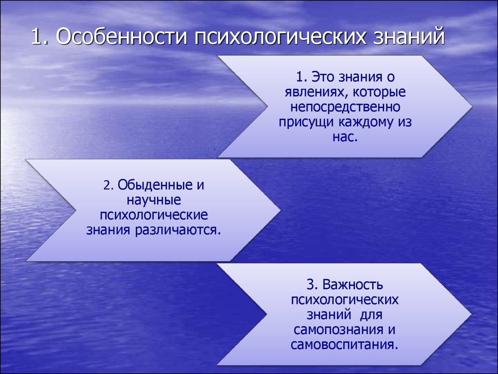 Первый предмет научного психологического знания. Особенности психологических знаний. Специфика психологического знания. Специфика психологического познания. Специфика научно психологического знания.