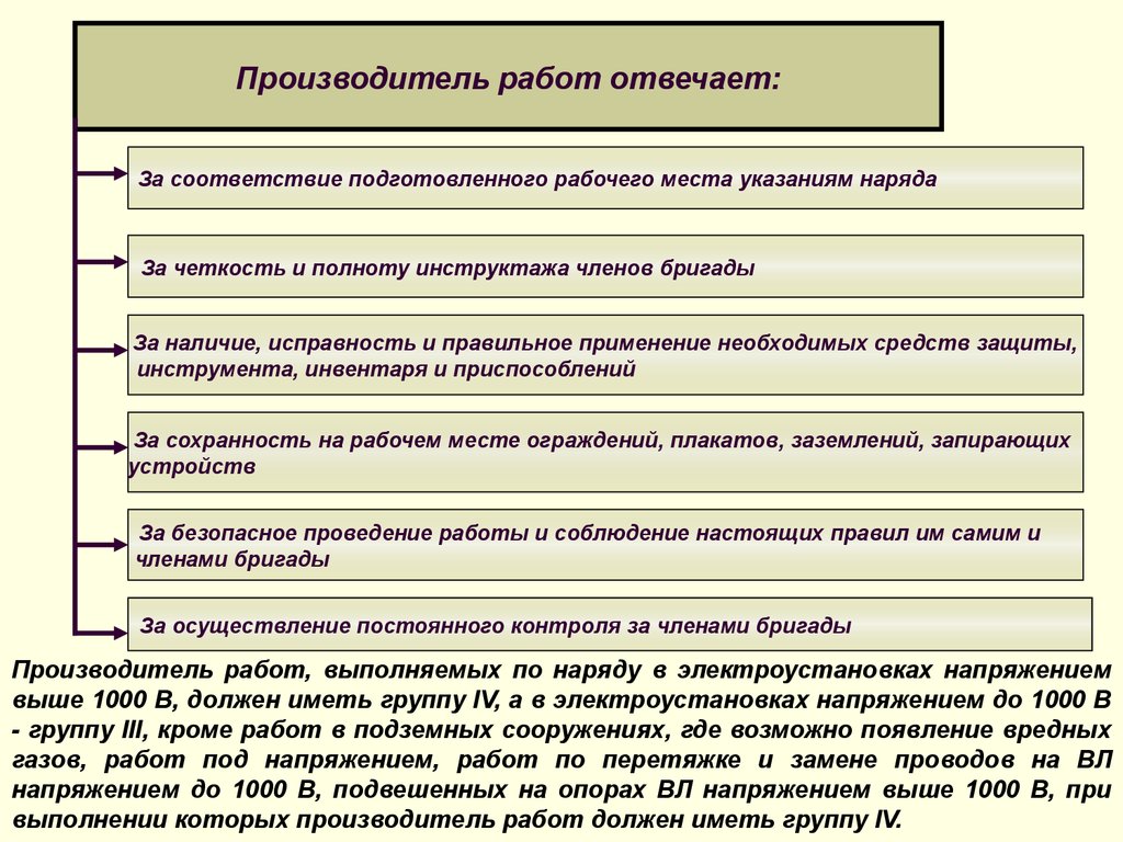 Электробезопасность - презентация онлайн