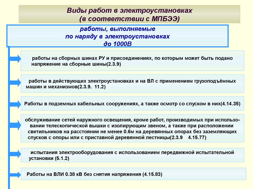 Электробезопасность - презентация онлайн