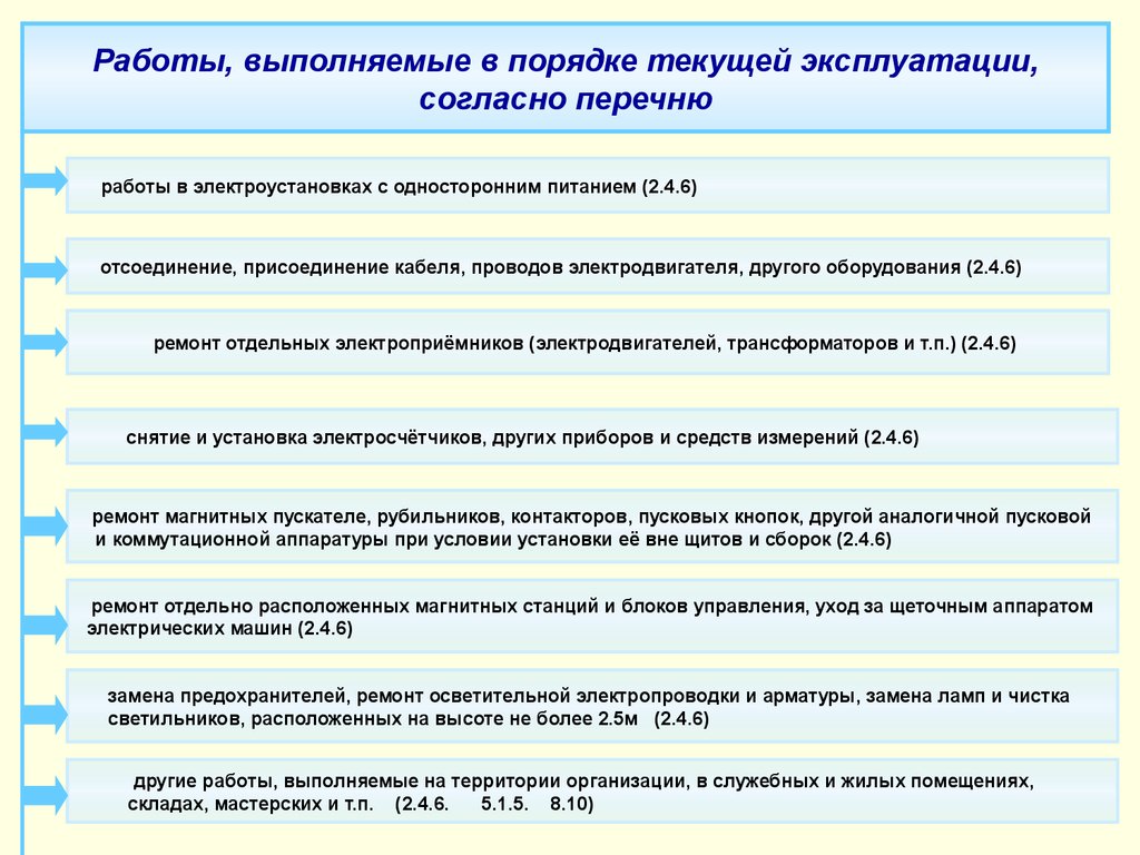 Электробезопасность - презентация онлайн