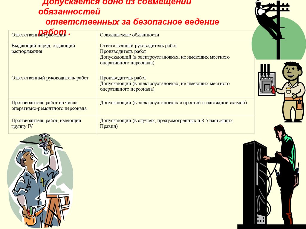 Электробезопасность - презентация онлайн