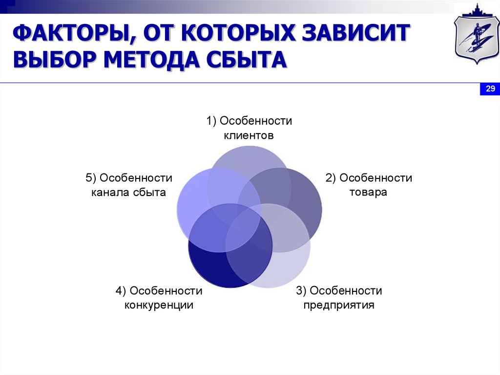 Факторы выбора метода