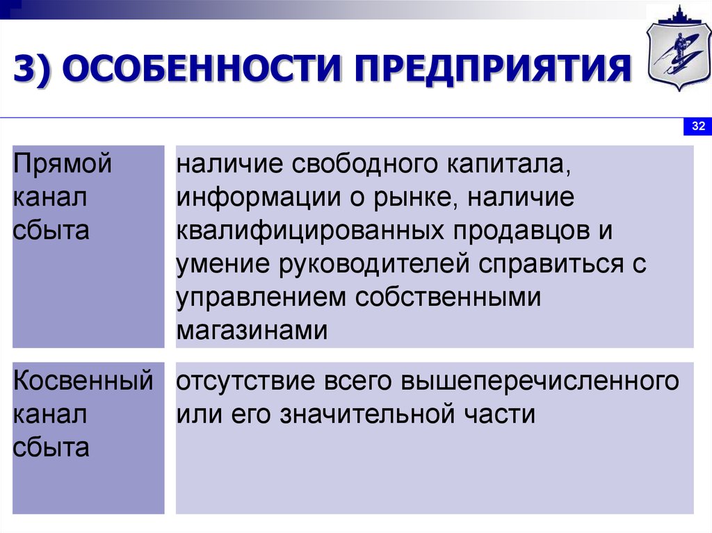 Наличие свободной. Особенности предприятия. Специфика организации это. Специфика предприятия это. Особенности организации предприятия.