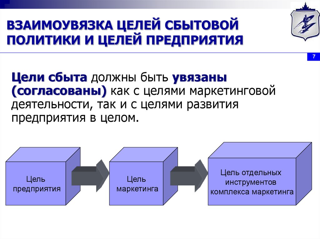 Презентация организация и управление торгово сбытовой деятельностью