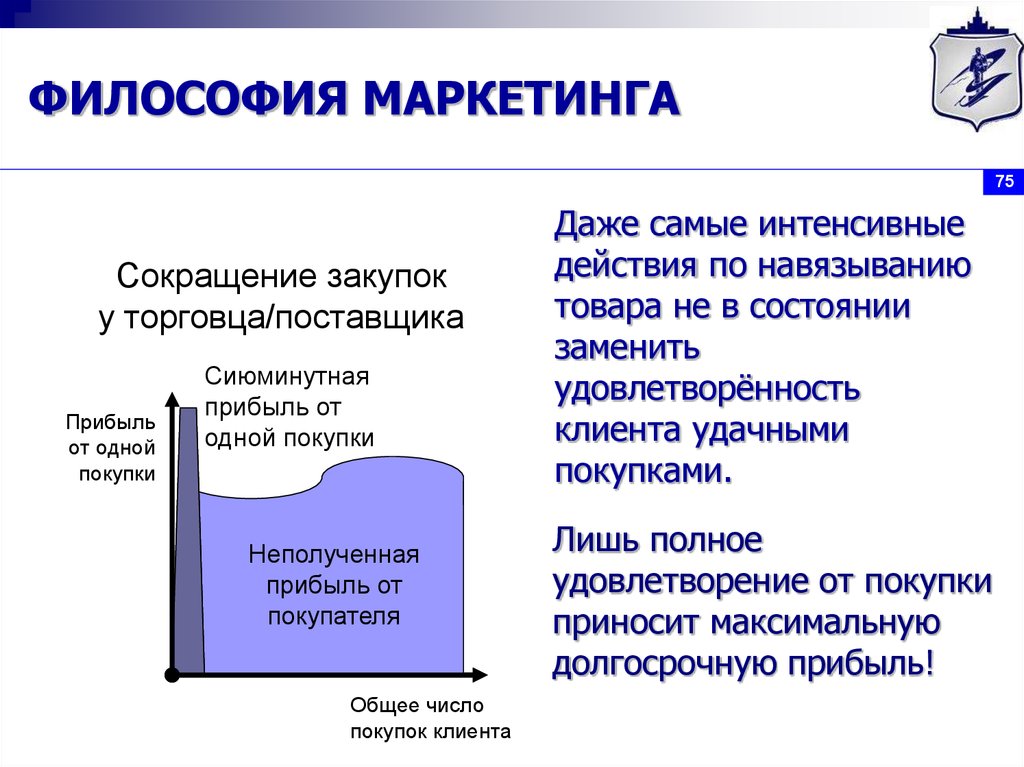 Маркетинг философия. Философия маркетинга. Философия маркетинговой компании. Основные философии маркетинга. Философия маркетинга картинки.