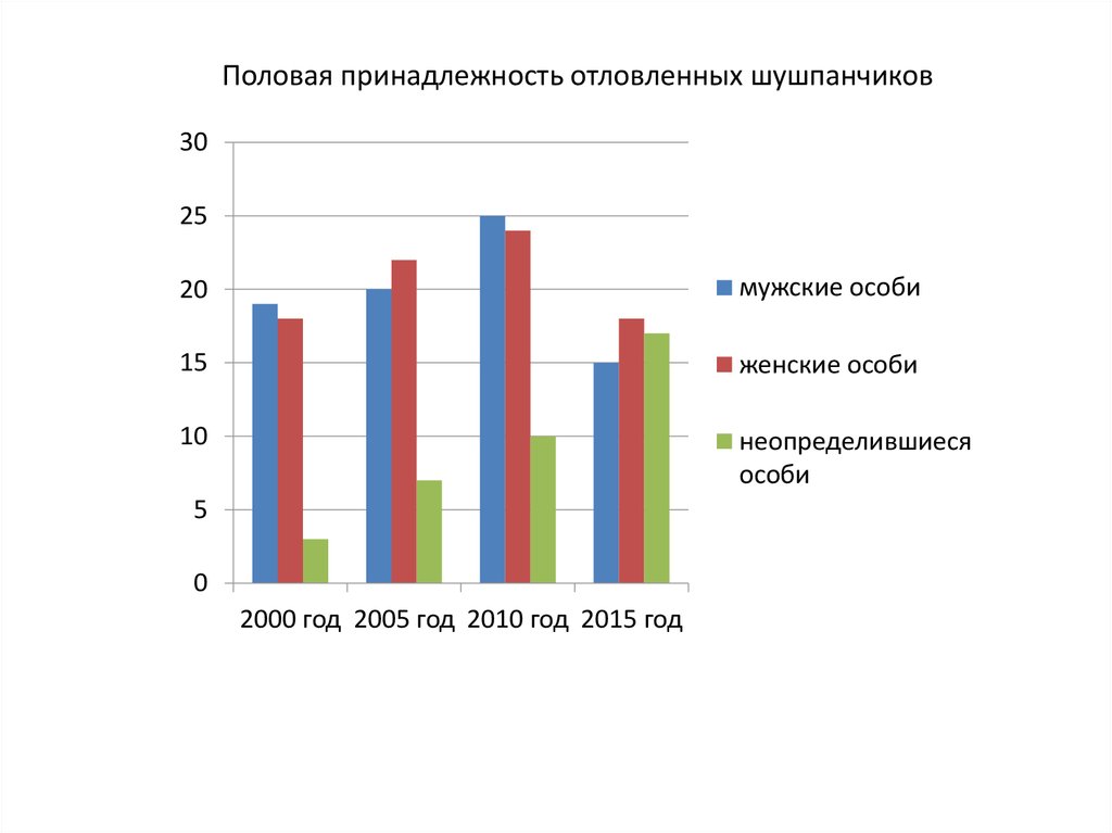 Пол принадлежность. Половая принадлежность. Статистика по половой принадлежности. Гендерная принадлежность. Половая принадлежность в России.