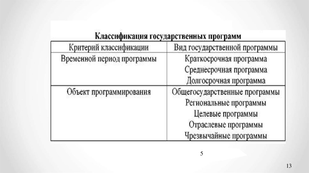 Государственное регулирование экономики план егэ обществознание