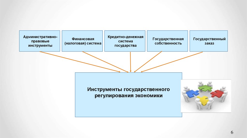 Инструменты экономической политики. Административно-правовые инструменты. Инструменты административно-правового регулирования. Административно-правовым инструментам экономической политики?. Инструменты государственной экономики.