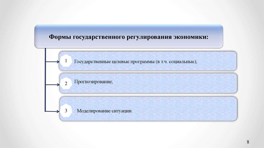 Формы государственного регулирования. Формы государственного регулирования экономики. Формы государственного регулирования рыночной экономики. Виды государственного регулирования экономики. Формы государственное регулирования прогнозирование.