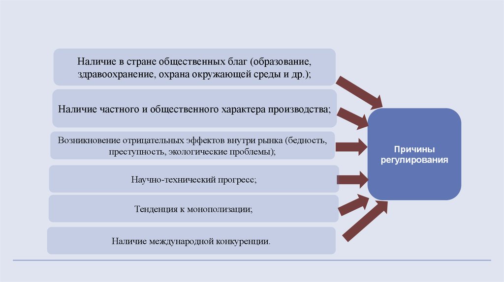 Наличие частной. . Качество окружающей среды как Общественное благо. Общественное благо государственное регулирование. Общественное благо в экономике государственное регулирование. Общественный характер производства.