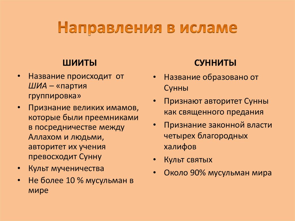 В чем разница между суннитами и шиитами. Шииты и сунниты различия таблица. Сунниты и шииты.