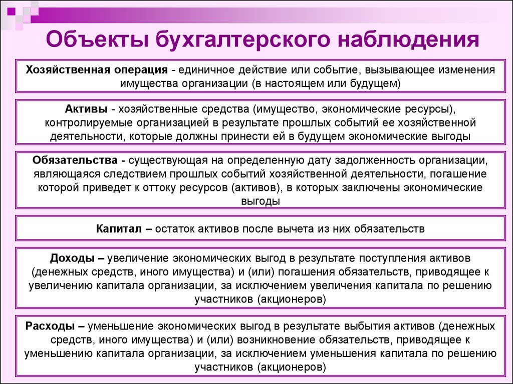 Объекты учета. Объекты бухгалтерского наблюдения. Предмет и объекты бухгалтерского наблюдения. Классификация объектов бухгалтерского учета. Характеристики объектов бухгалтерского наблюдения.