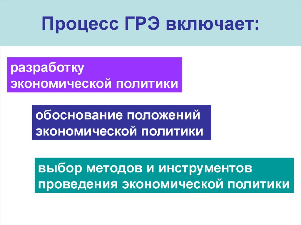 Государственное регулирование экономики презентация