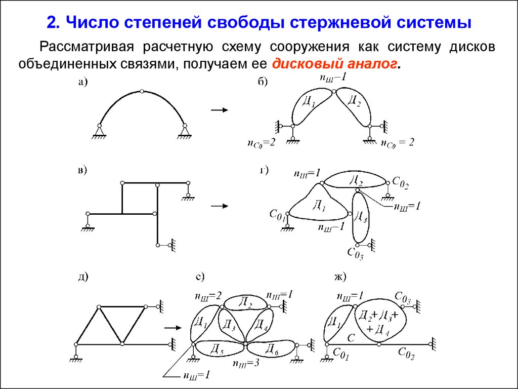 Что можно рассматривать в качестве диска при кинематическом анализе структуры стержневых систем