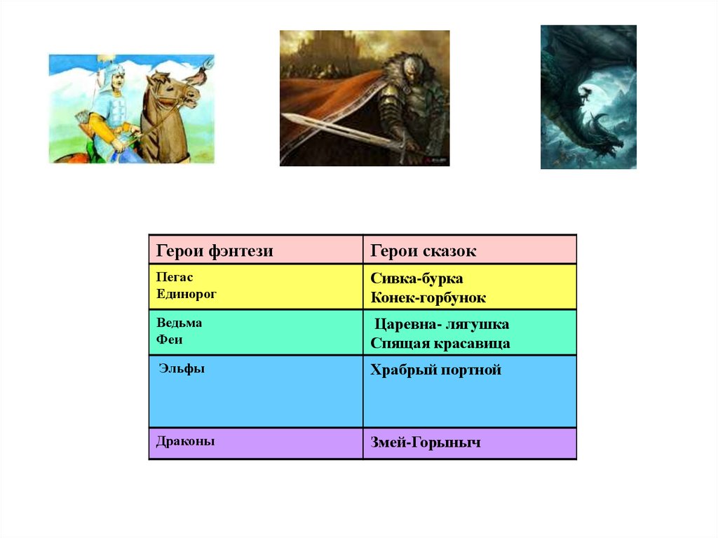 Расскажите о каждом из героев сказки. Таблица конёк горбунок. Сходство сказок конек горбунок и Сивка бурка. Сравнение народной сказки Сивка бурка и литературной конек- горбунок. Герои сказки конек горбунок.