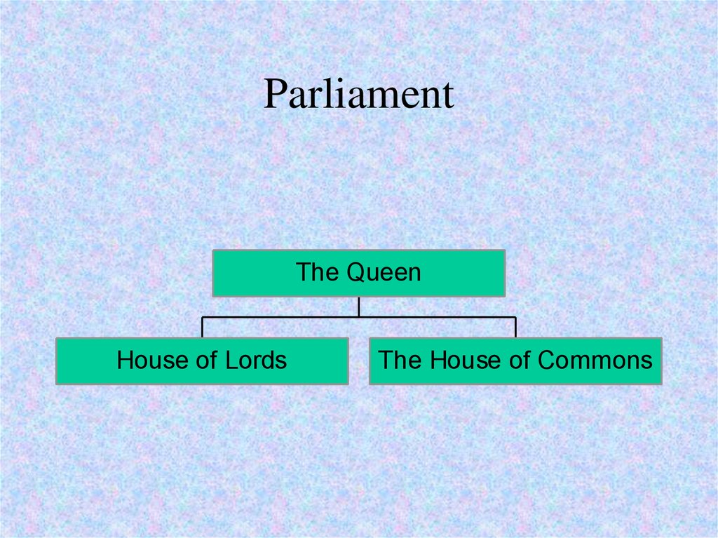 Презентация political system of great britain