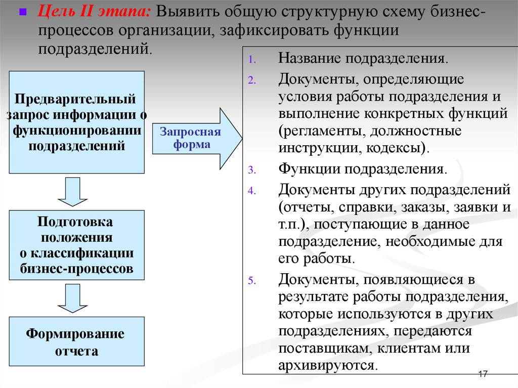 Подготовка положение