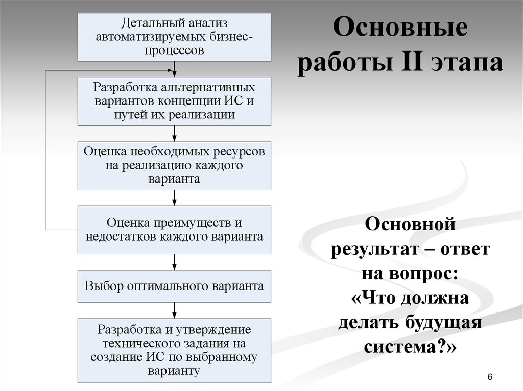 Деятельность 2