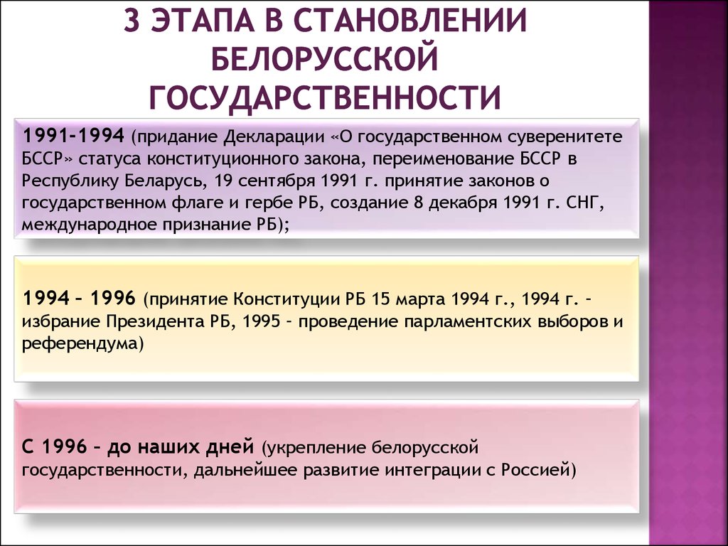 Реферат: Развитие Белорусской государственности
